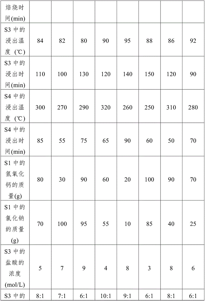 Method for leaching niobium, scandium and rare earth elements from tailings