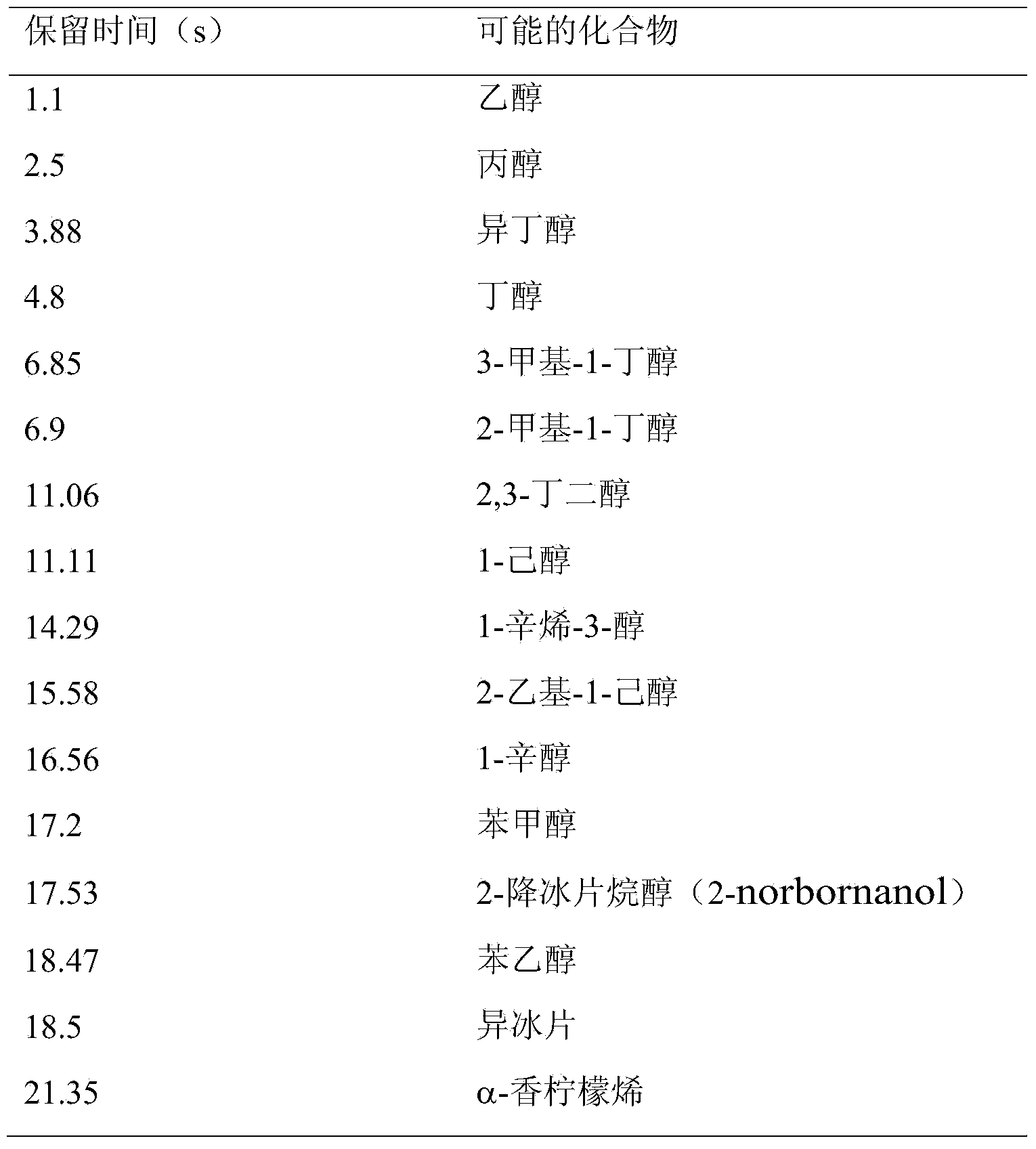 Fungicidal and bactericidal composition that comprises volatile organic compounds of natural origin