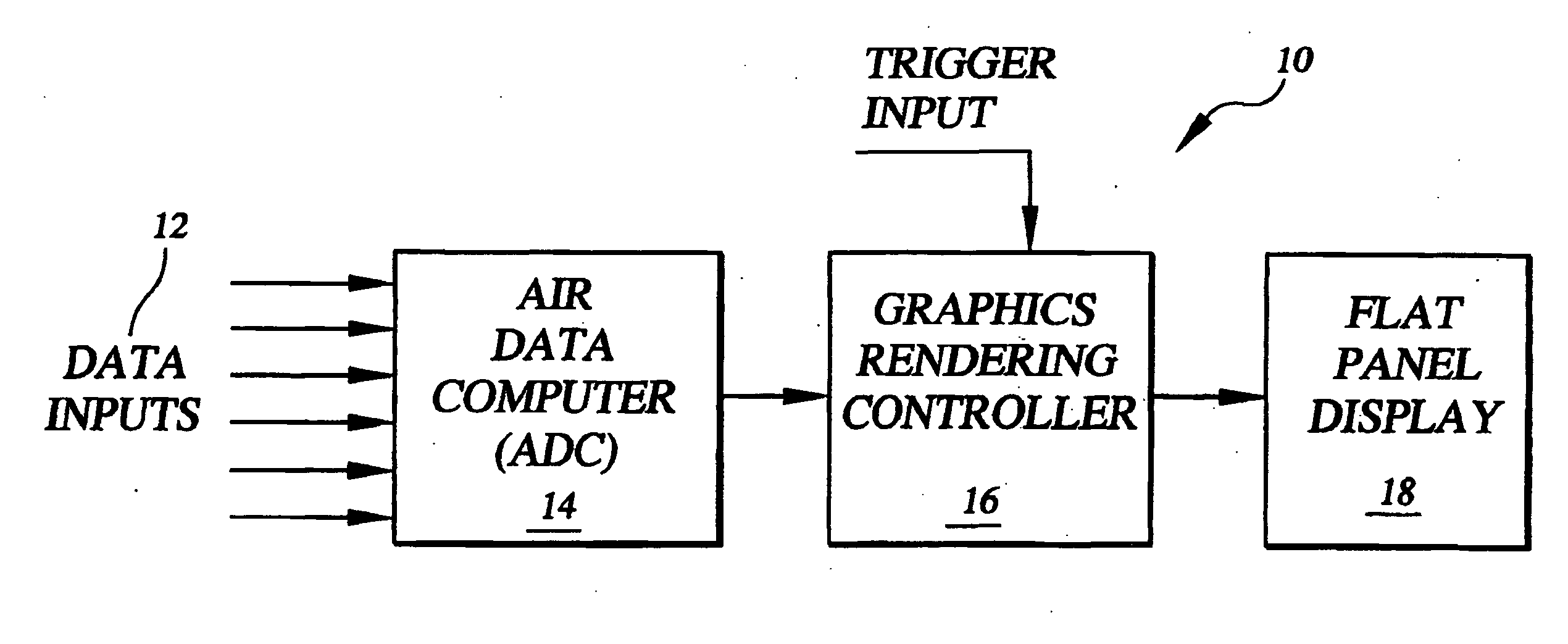 Method of system for verifying entry of manually adjustable data in a multi-parameter aircraft instrument display