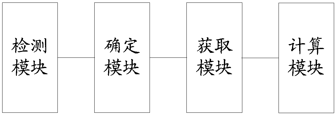 Power cable emergency load current carrying capacity detection method and system