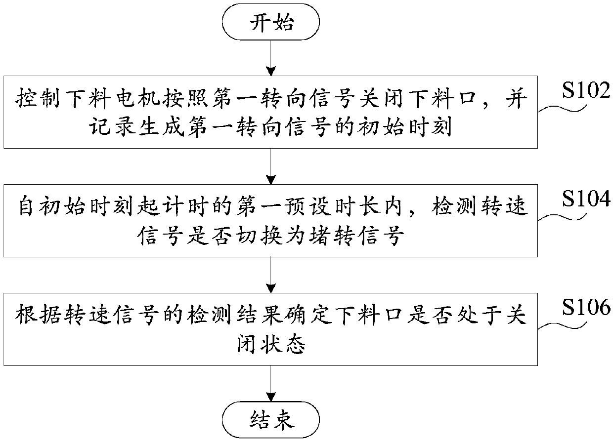 Operation control method and device of discharging motor, cooking utensil and storage medium