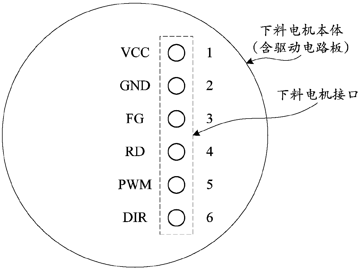 Operation control method and device of discharging motor, cooking utensil and storage medium