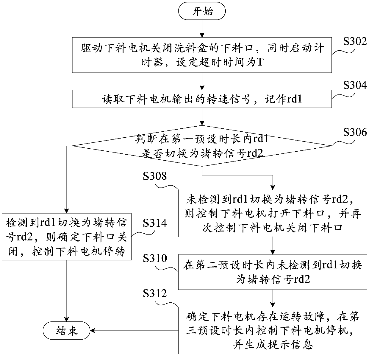 Operation control method and device of discharging motor, cooking utensil and storage medium