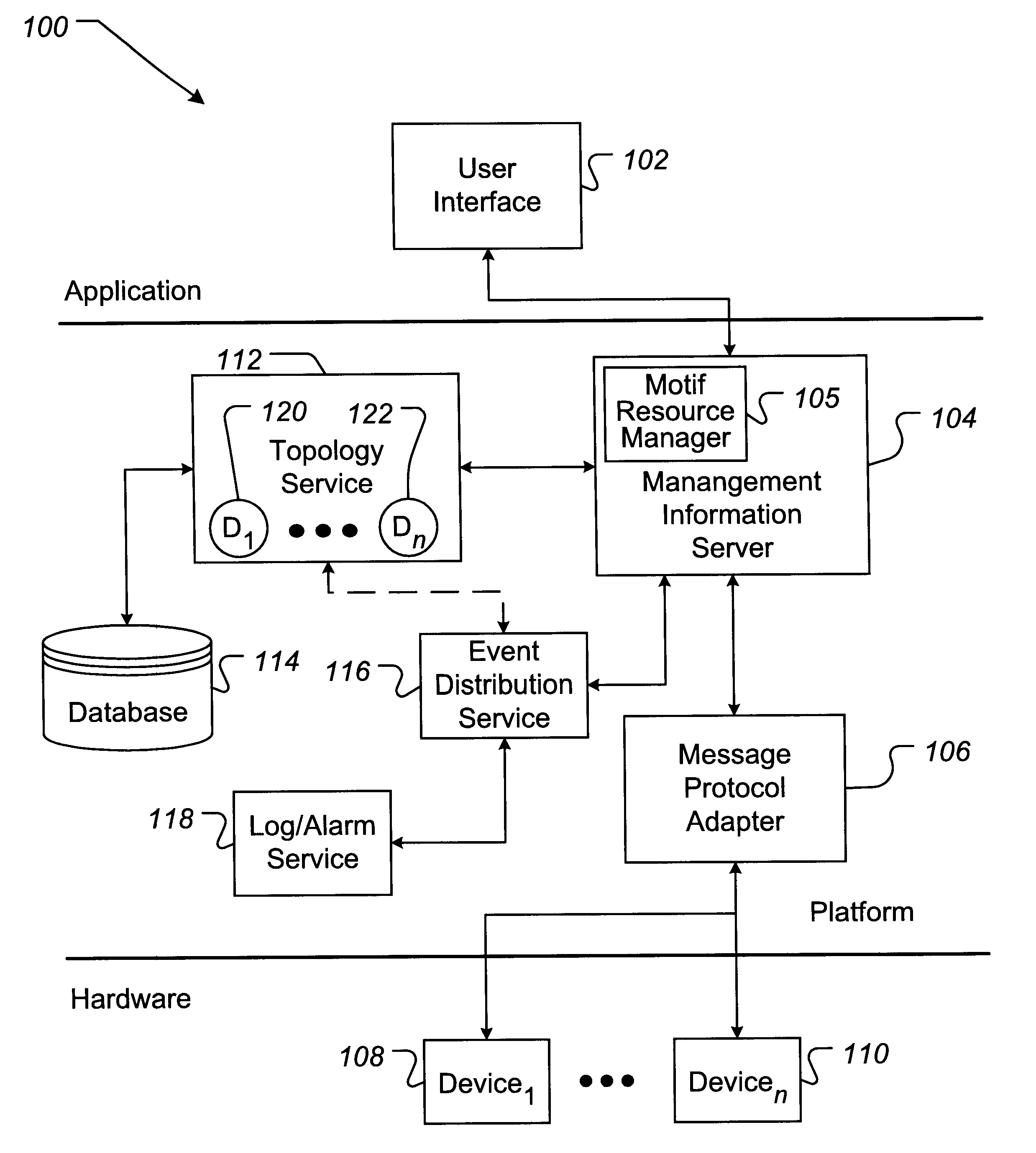 Method and implementation for using computer network topology objects