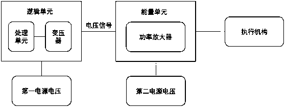 Device for supplying voltage to motor vehicle control equipment