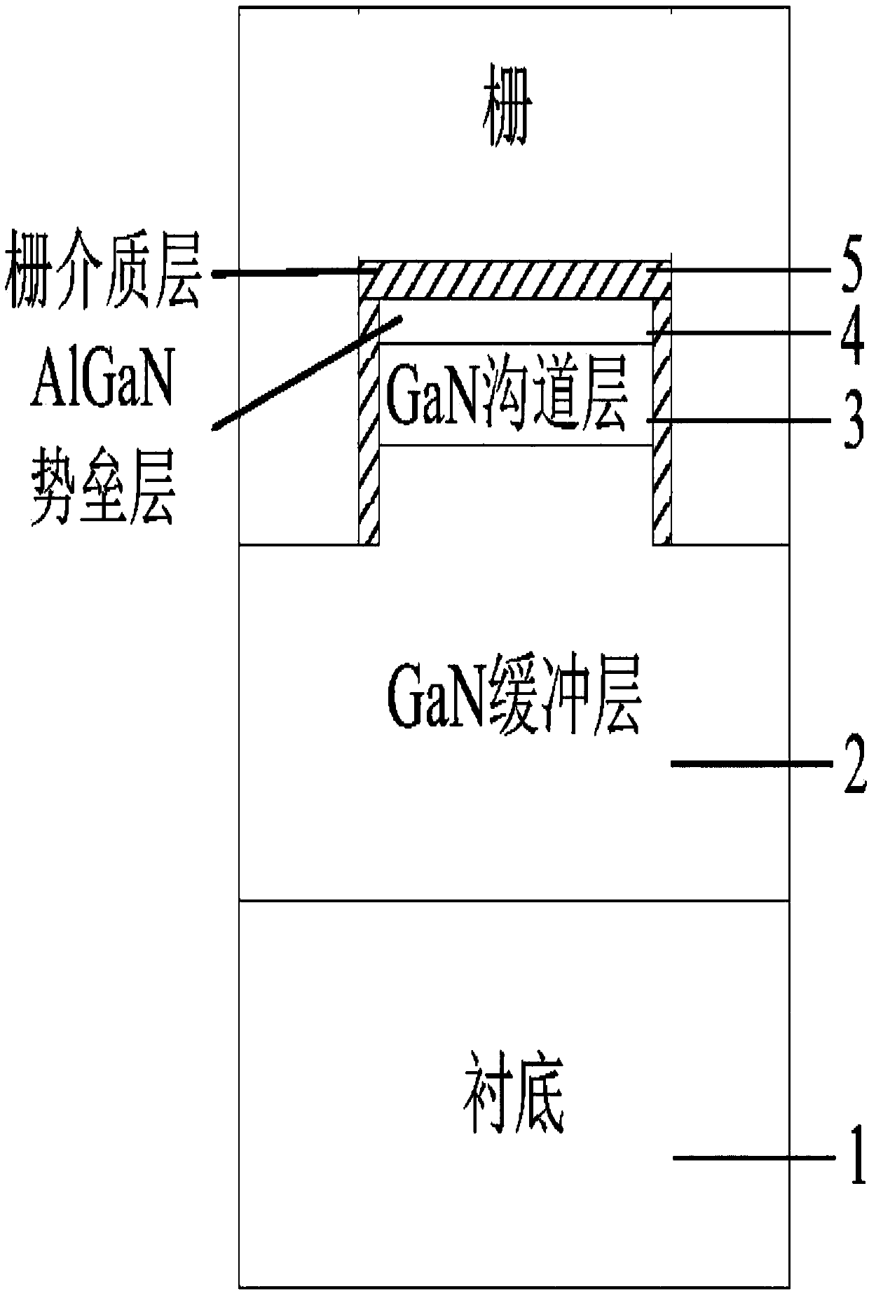 Enhanced fin-type insulated gate high electron mobility transistor