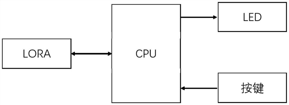 IoT-oriented blockchain equipment, systems and working methods