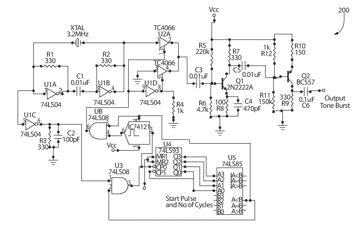 Electromagnetic acoustic transducer excitation source with programmable tone burst generator