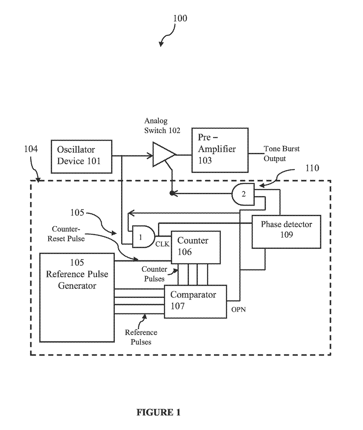 Electromagnetic acoustic transducer excitation source with programmable tone burst generator