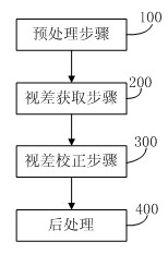 Method for obtaining parallax by using region-based local stereo matching