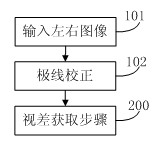 Method for obtaining parallax by using region-based local stereo matching