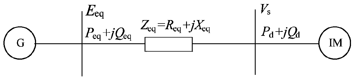 Motor load transient process calculation method suitable for electromagnetic transient simulation