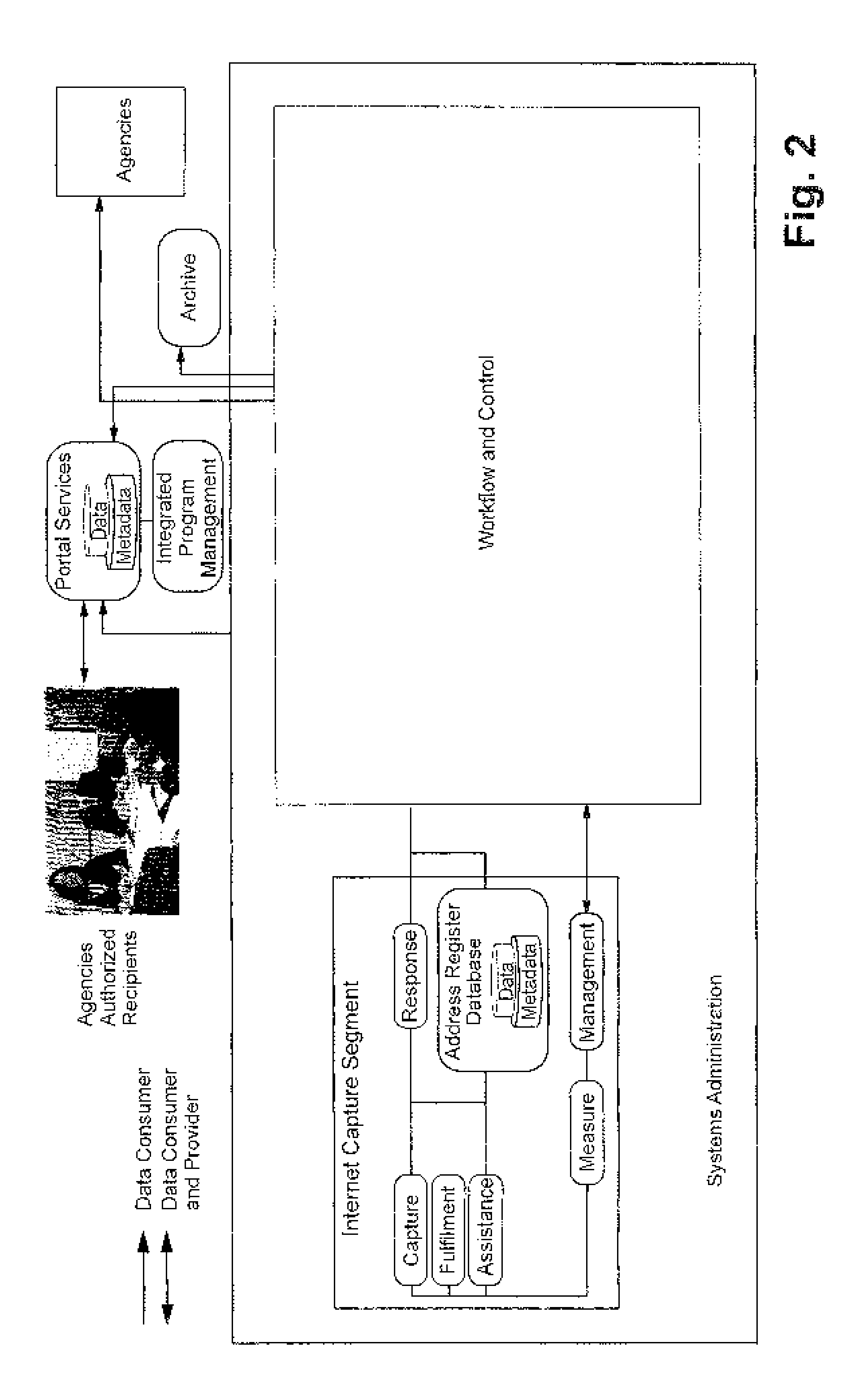 Dynamically generated web surveys for use with census activities, and assocated methods