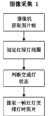 Method for detecting vehicle queue length based on local variance