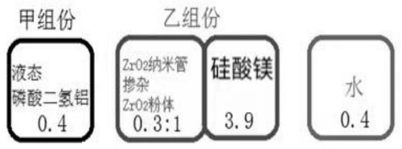 High-strength high-temperature-resistant fireproof thermal insulation material