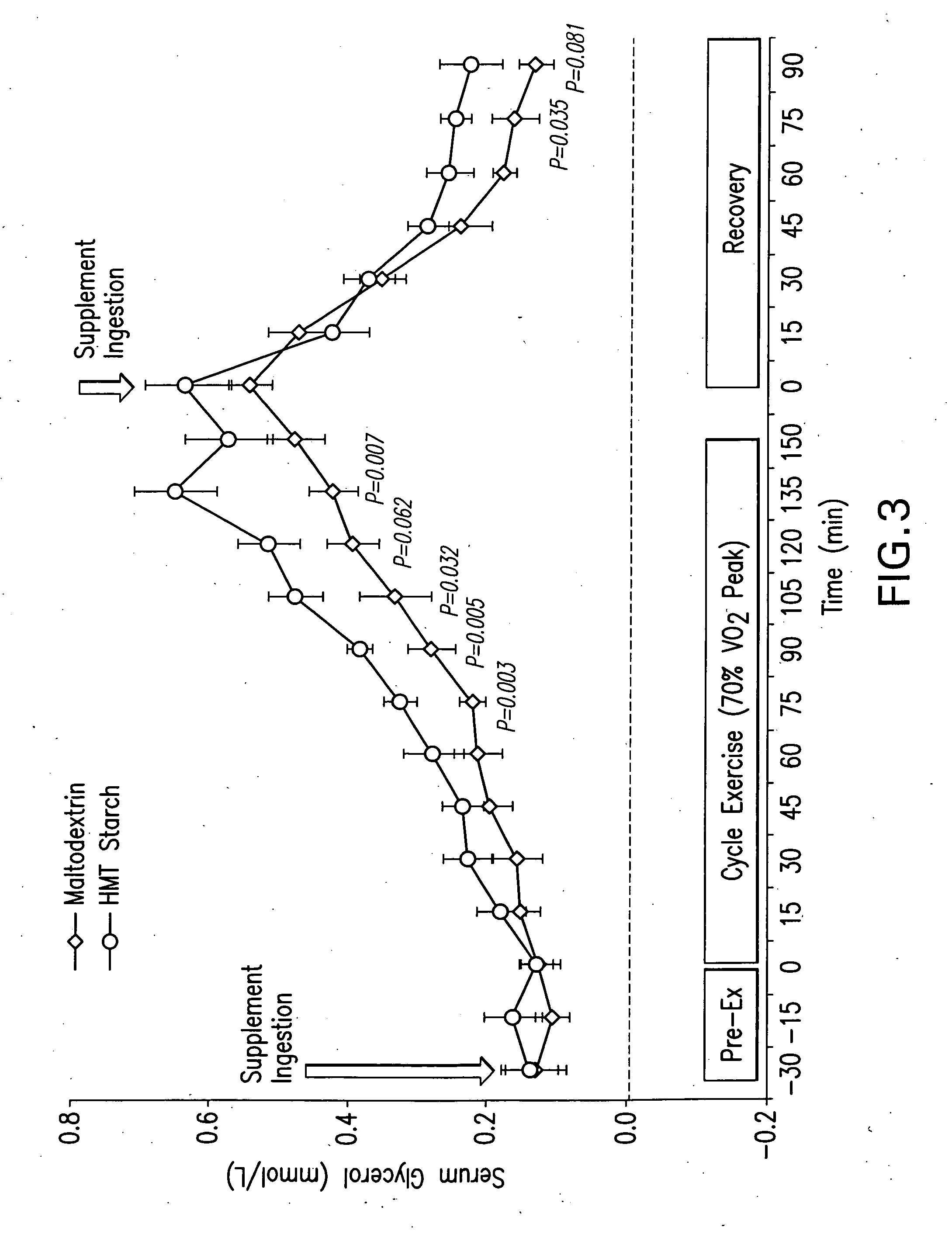 Heat moisture treated carbohydrates and uses thereof