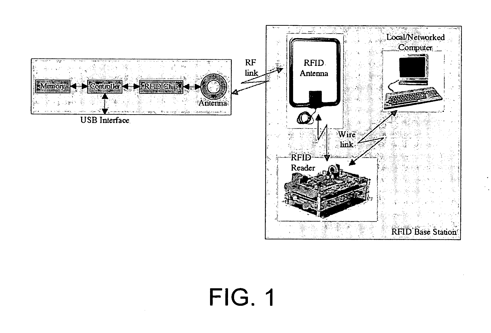 Commercial product activation and monitoring using radio frequency identification (RFID) technology