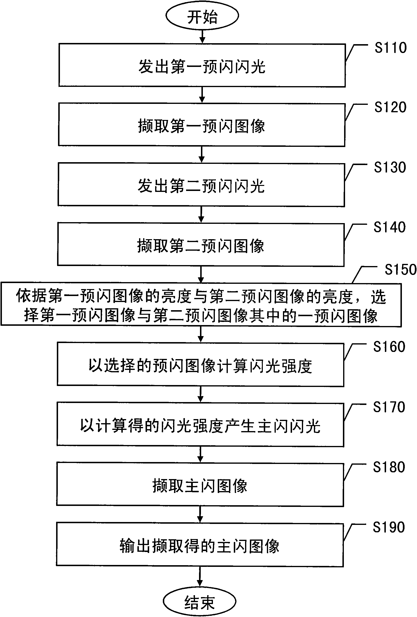 Method for adjusting intensity of flash lamp