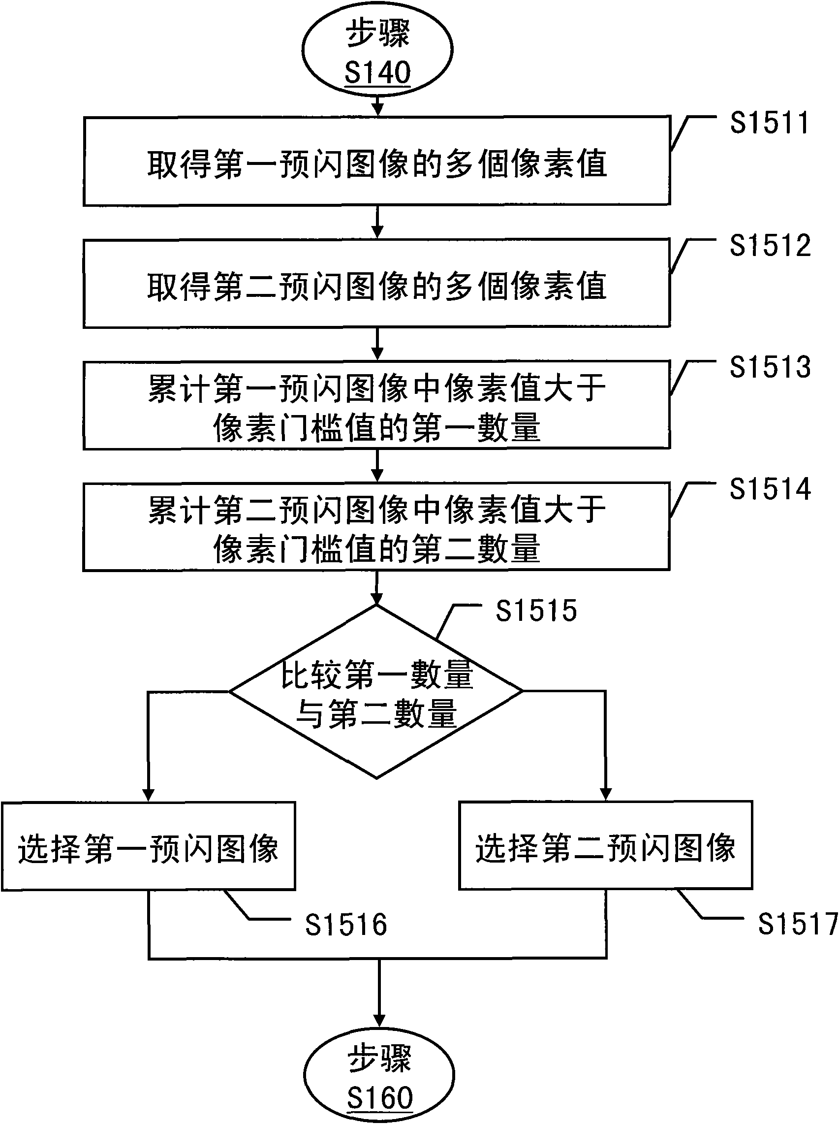 Method for adjusting intensity of flash lamp