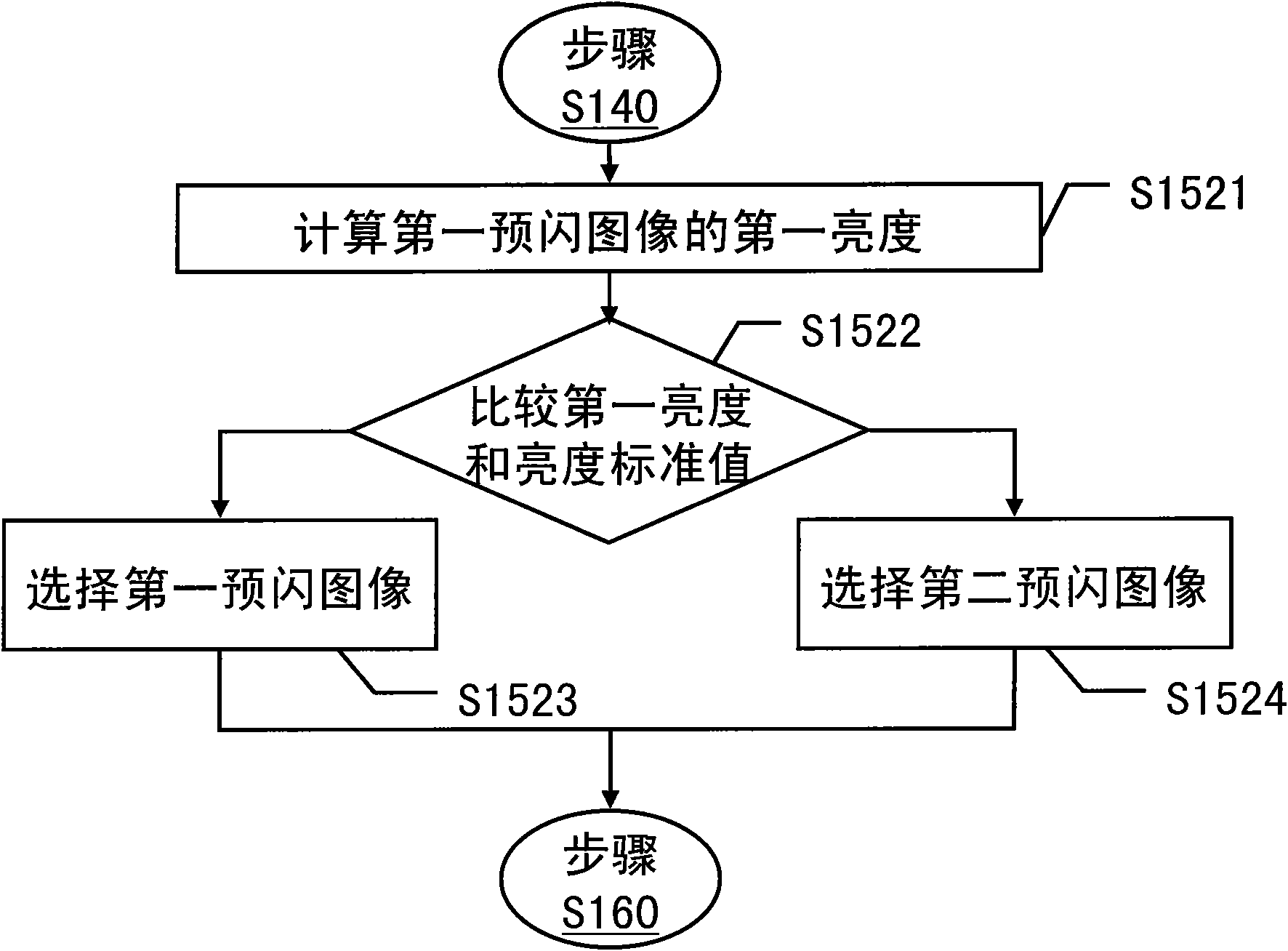 Method for adjusting intensity of flash lamp