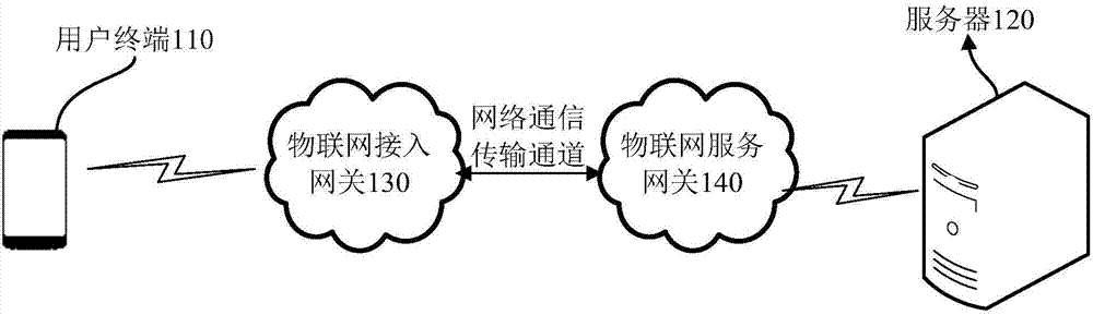 Air-conditioner operation mode switching method and system