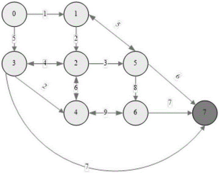 Path optimization method and path optimization system based on Dijkstra