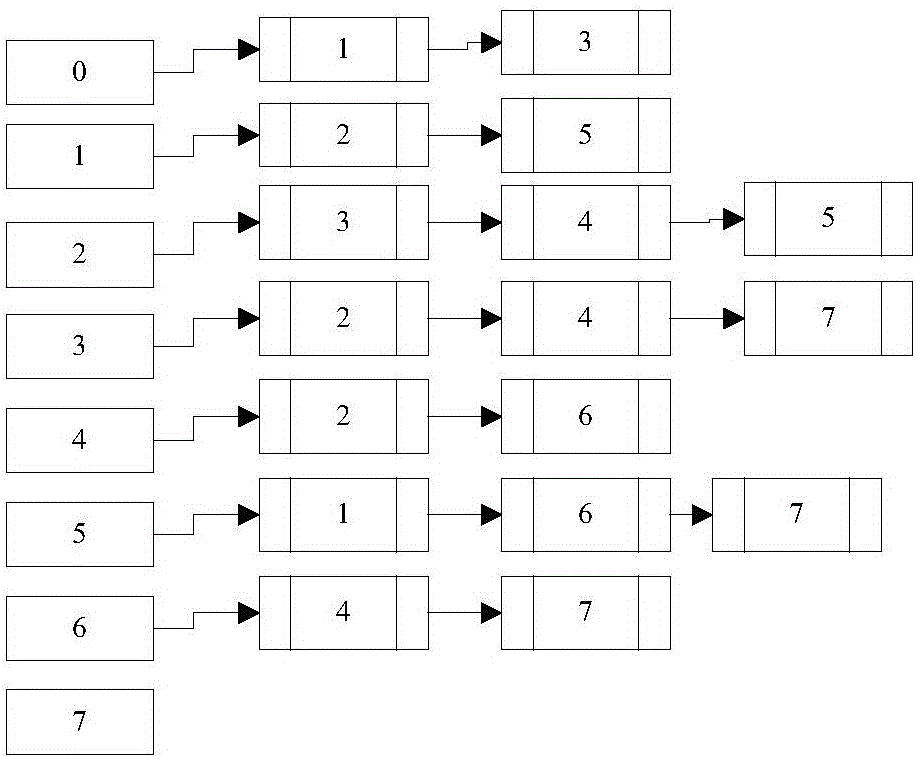 Path optimization method and path optimization system based on Dijkstra