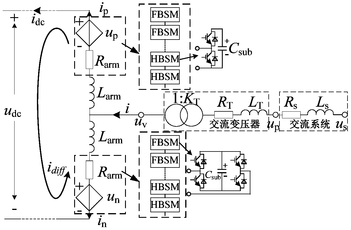 A method of modeling a hybrid MMC state space model, a steady-state analytical model and a small signal model