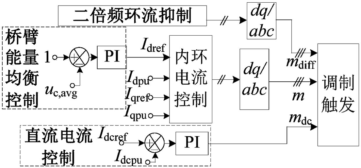 A method of modeling a hybrid MMC state space model, a steady-state analytical model and a small signal model