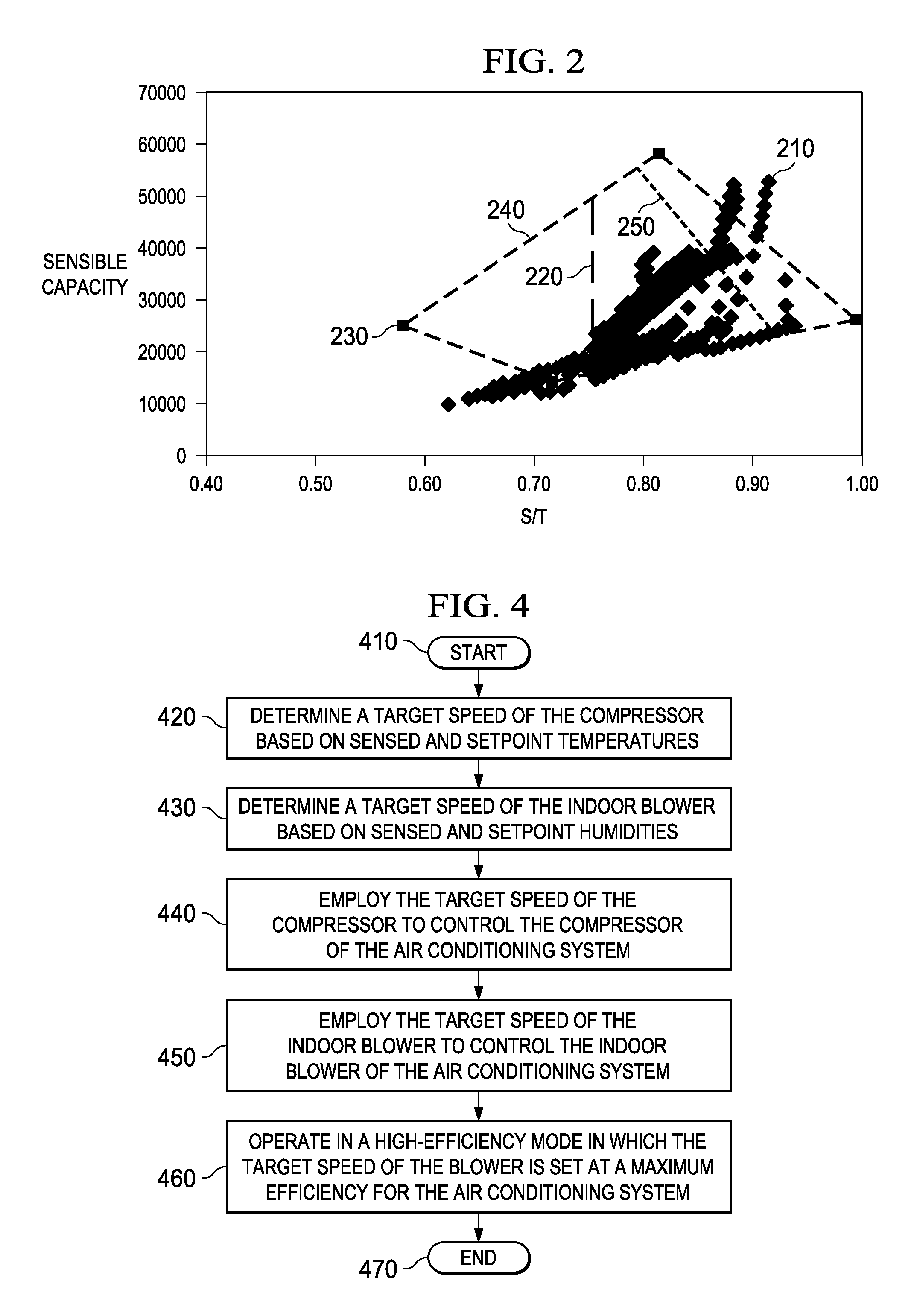 Control system and method for both energy saving and comfort control in an air conditioning system