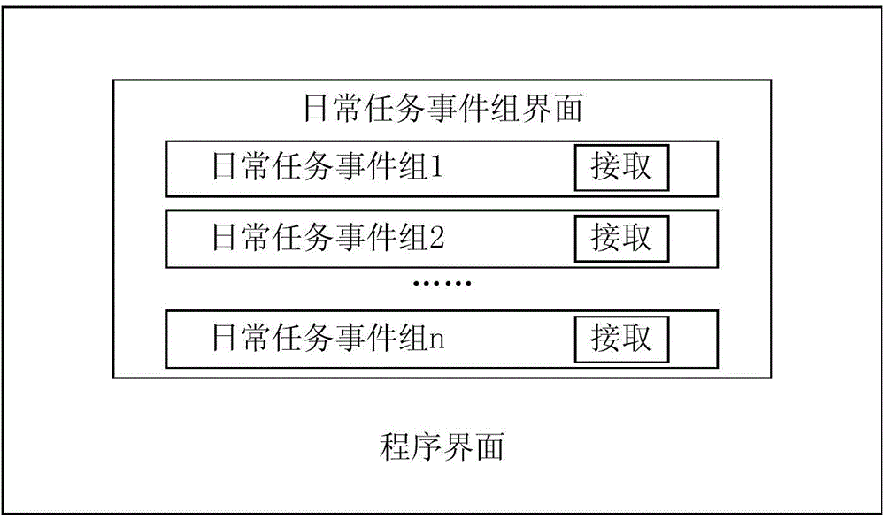 Management method and system for daily task events