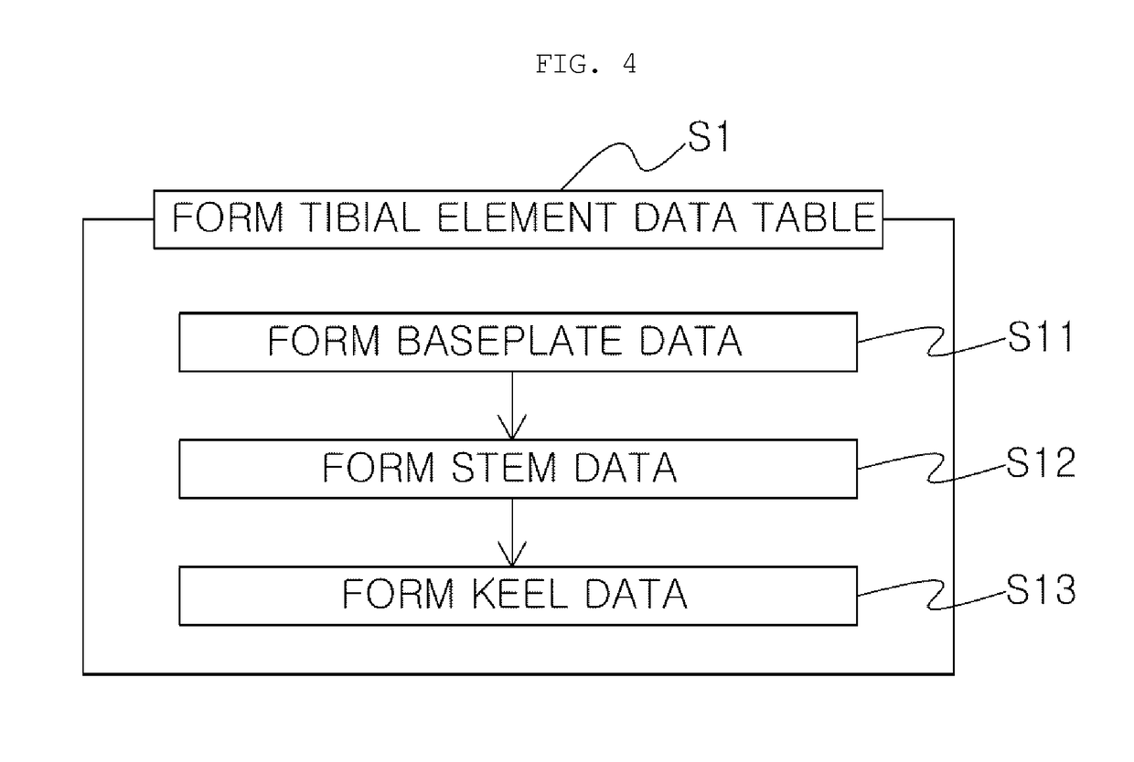 Method of manufacturing patient-customized tibial element