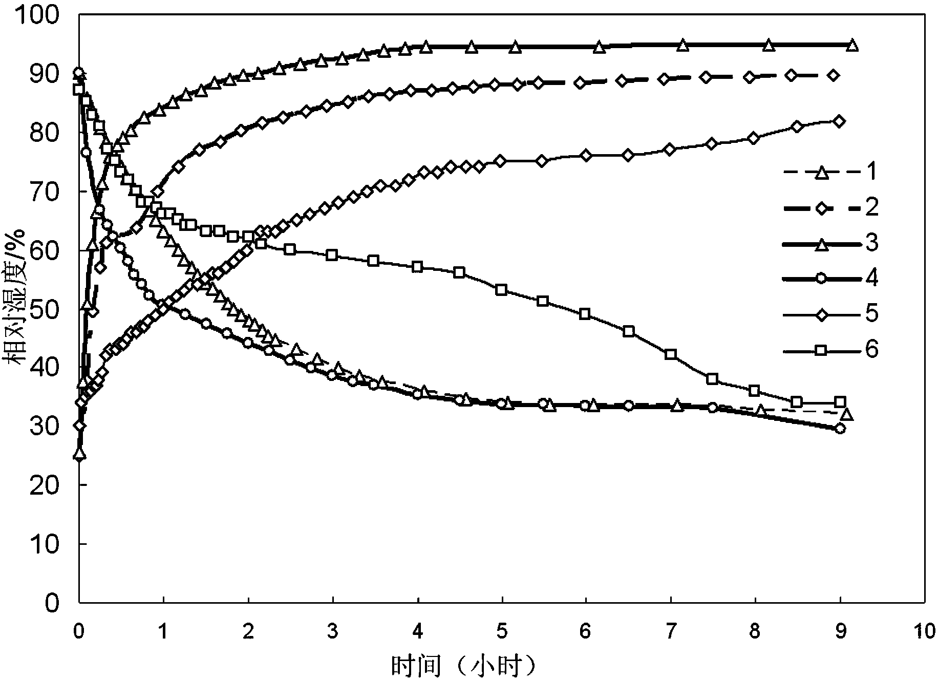 Preparation and application of water-borne polyurethane polyacrylate compound emulsion