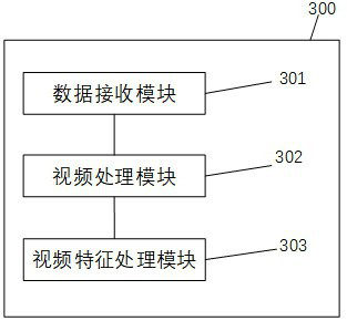 Digital retina data transmission method, device, electronic equipment and storage medium