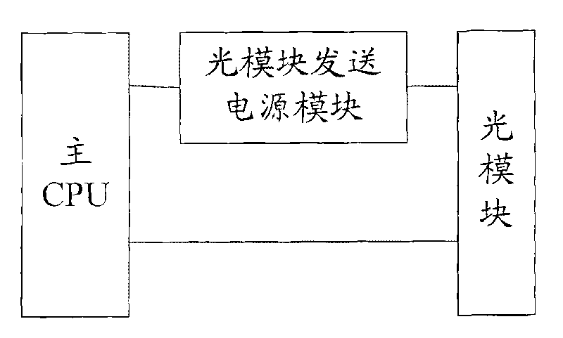 Failure detection and control method of optical network unit and optical network unit