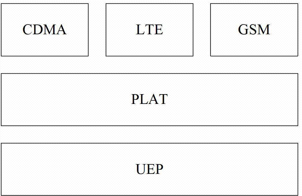 Installation method and device of component type multimode patch pack