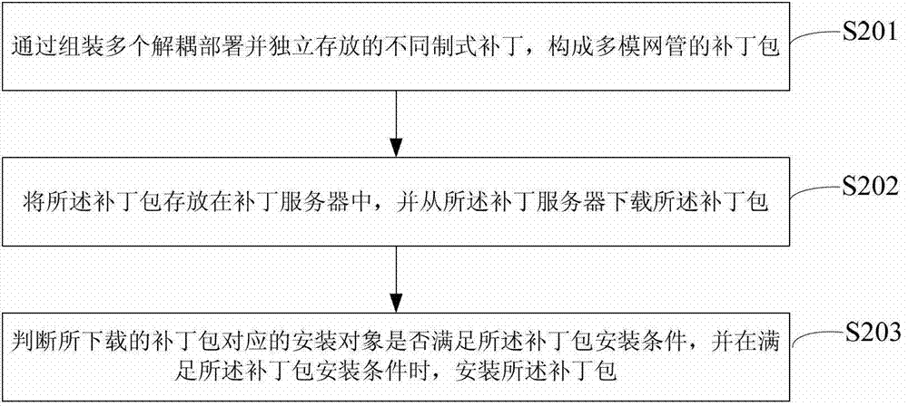 Installation method and device of component type multimode patch pack