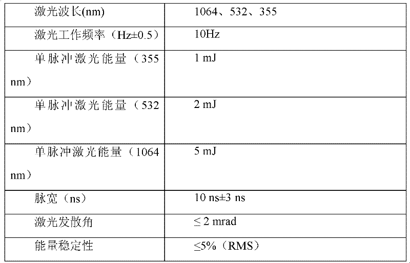 High-sensitivity detection method of normal temperature normal pressure surface assisted laser desorption mass spectrometry