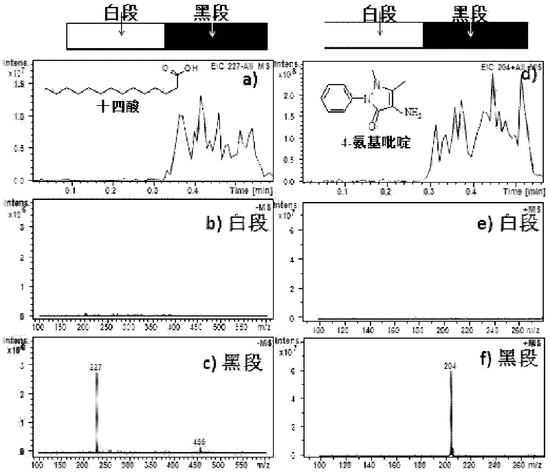 High-sensitivity detection method of normal temperature normal pressure surface assisted laser desorption mass spectrometry