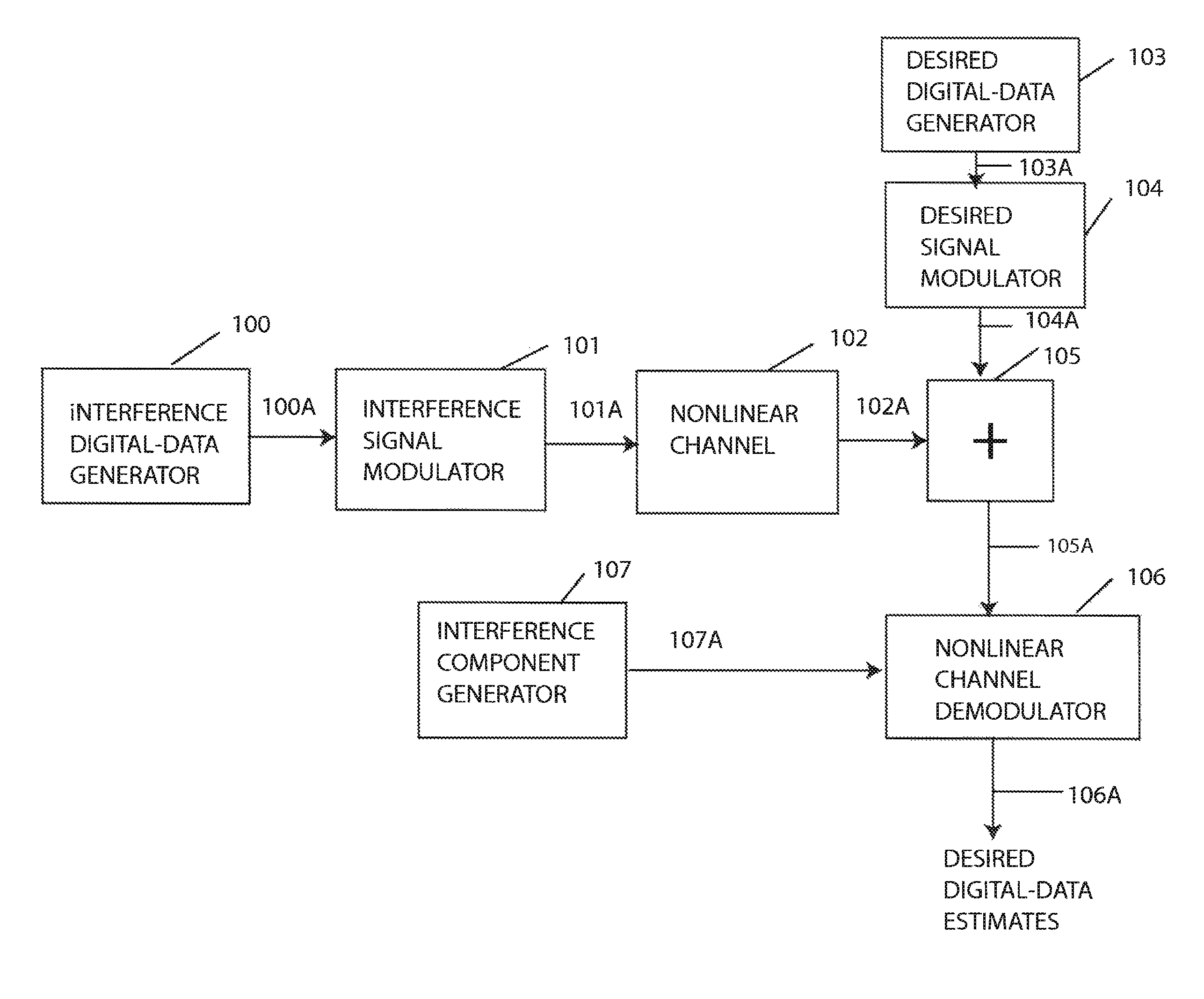 Method and apparatus for demodulation of a desired signal in the presence of nonlinear-distorted interference