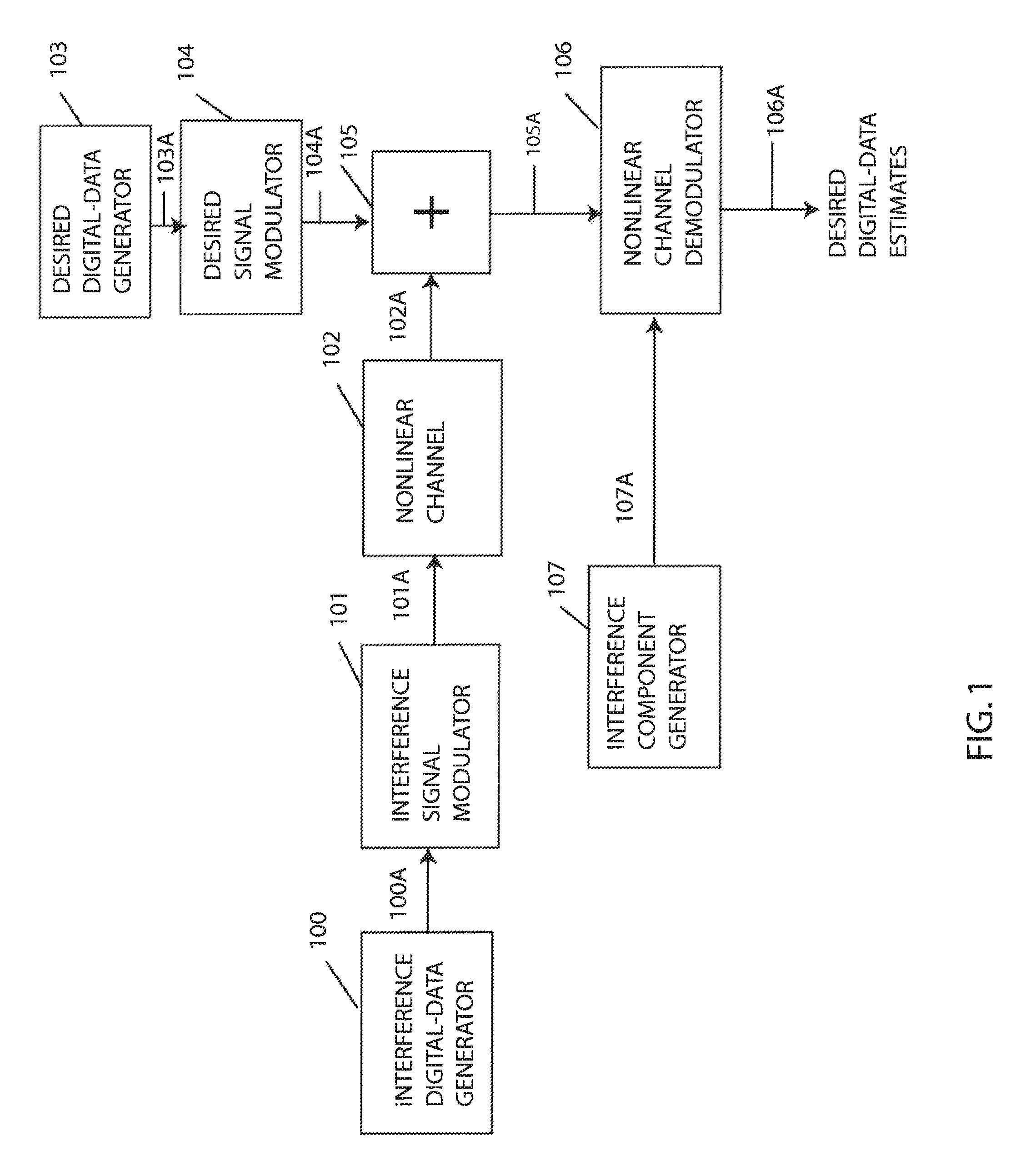 Method and apparatus for demodulation of a desired signal in the presence of nonlinear-distorted interference