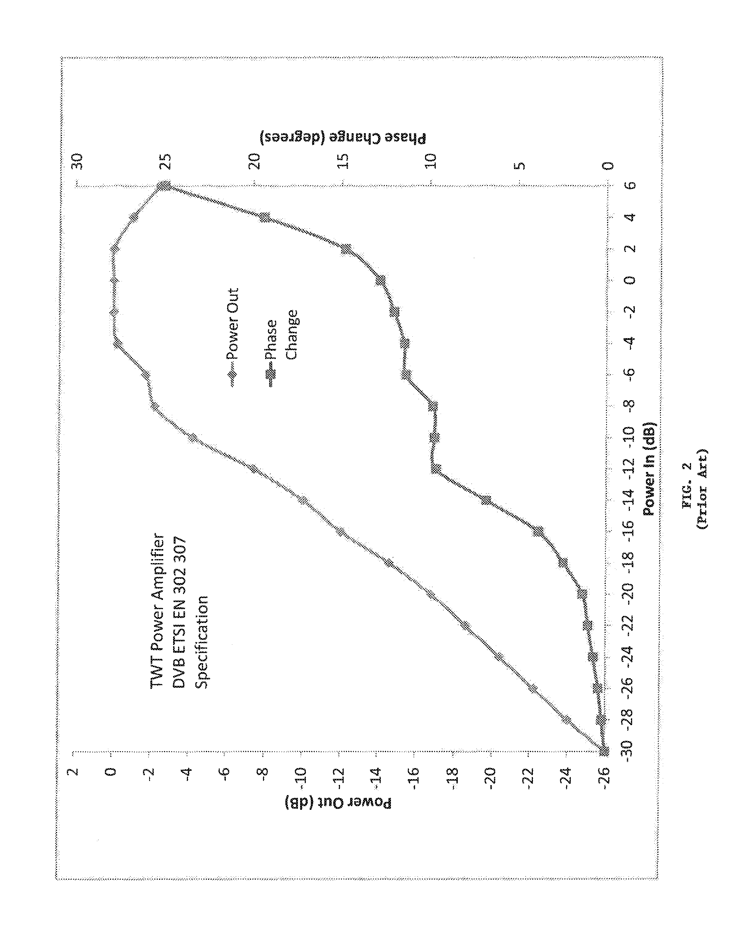 Method and apparatus for demodulation of a desired signal in the presence of nonlinear-distorted interference