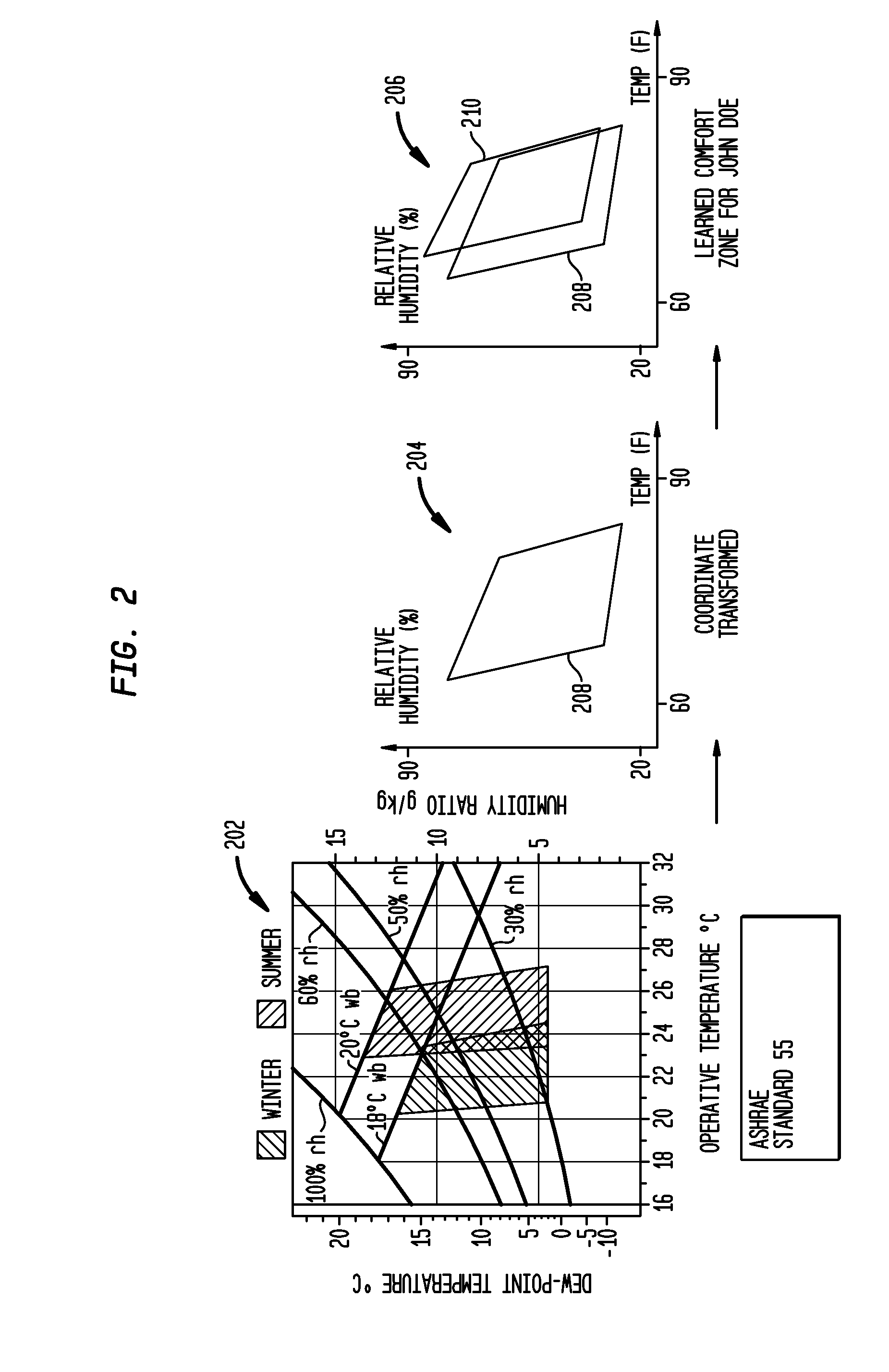 System and Method for Climate Control Set-Point Optimization Based On Individual Comfort