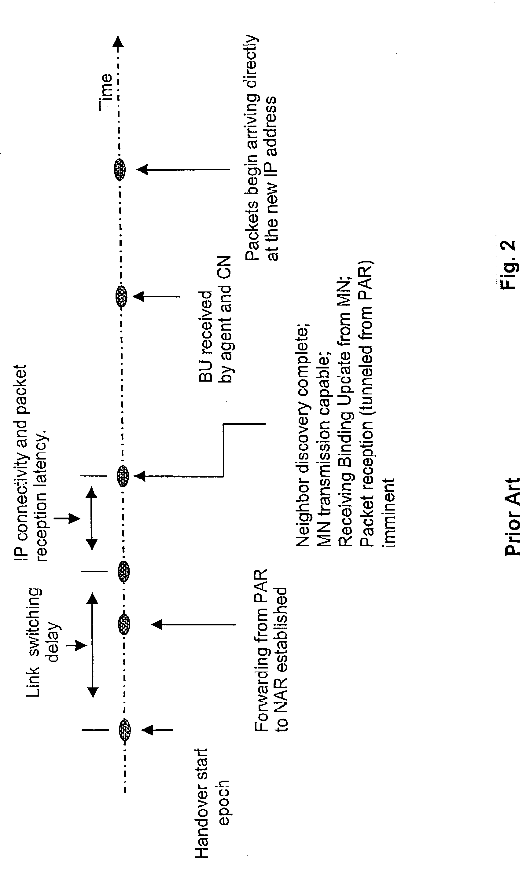 Apparatus and method for providing IP connectivity to mobile nodes during handover