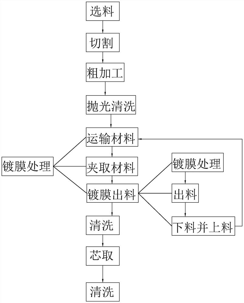 A high-precision optical lens processing technology and its coating device