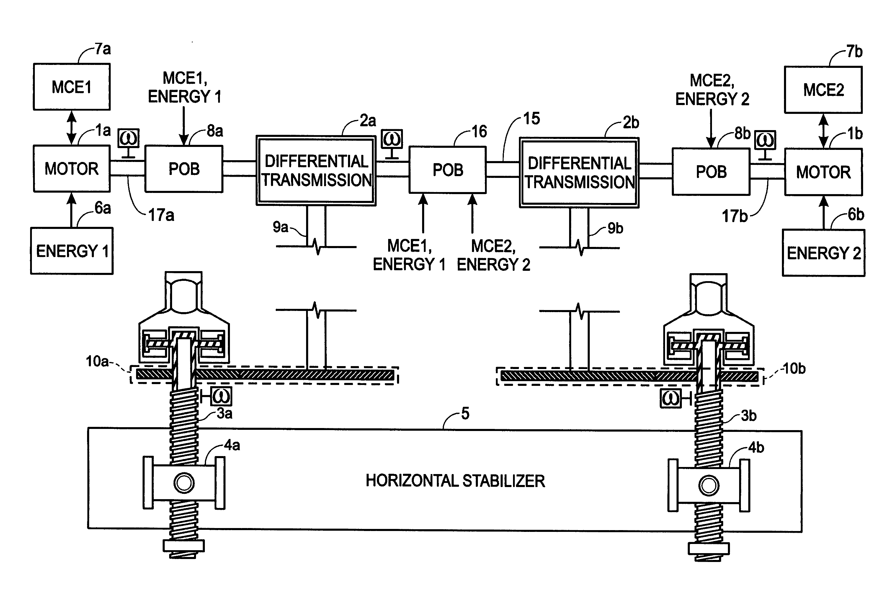 Apparatus for the adjustment of horizontal stabilizers for aircraft