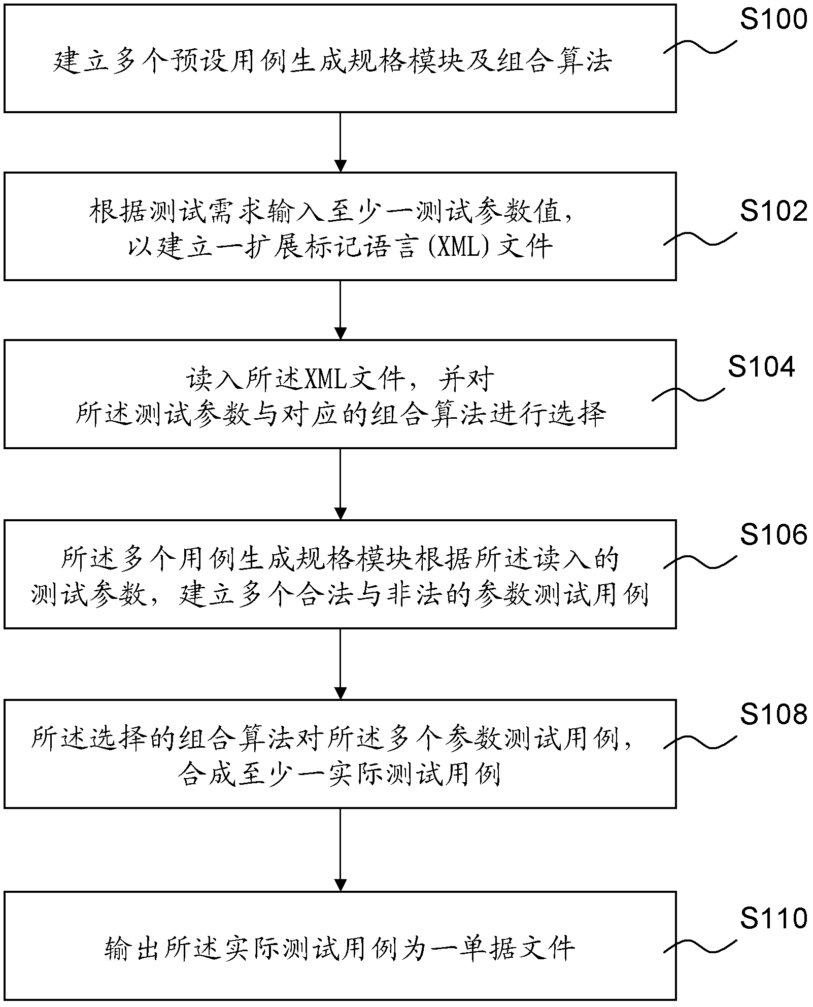 Automatic generation method for software test case