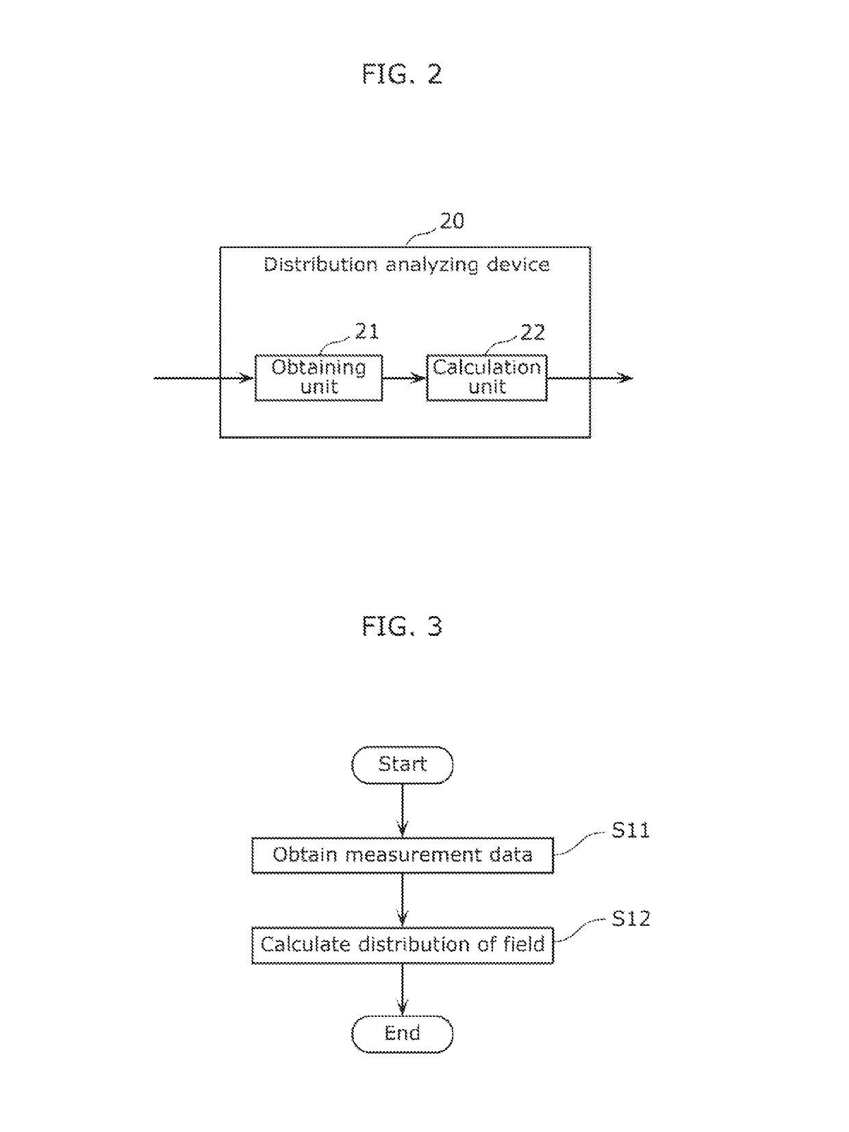 Distribution analyzing device and distribution analyzing method