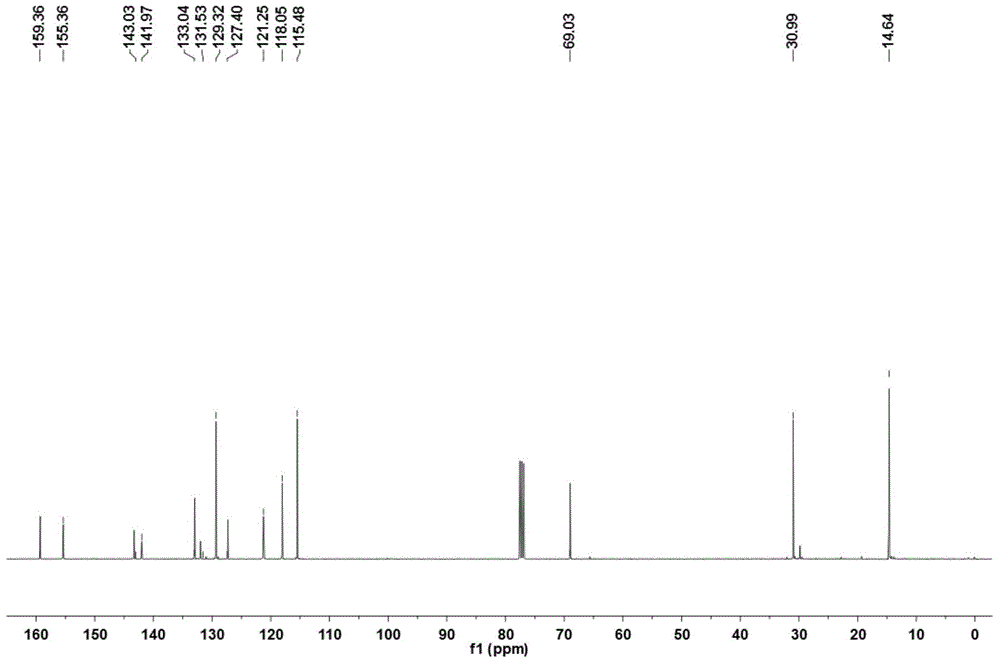 Pyrromethene-boron difluoride complex derivative and preparation method thereof