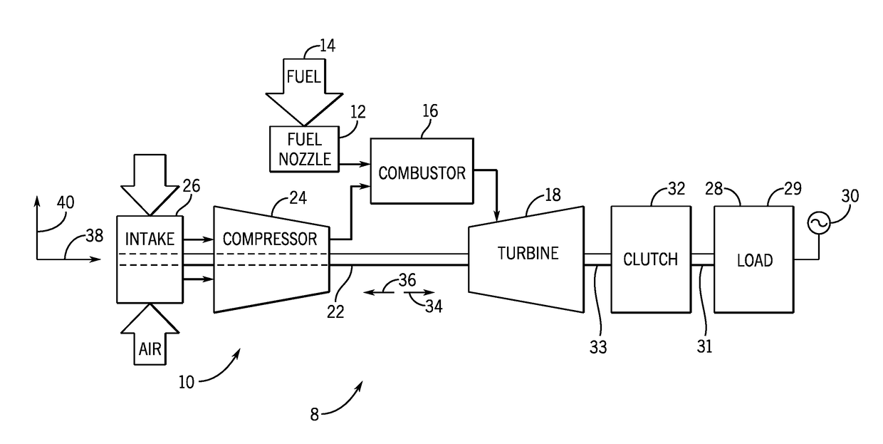 System and method for synchronous condenser clutch